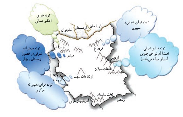 0-0-2 . آب و هوای استان آذربایجان شرقی .