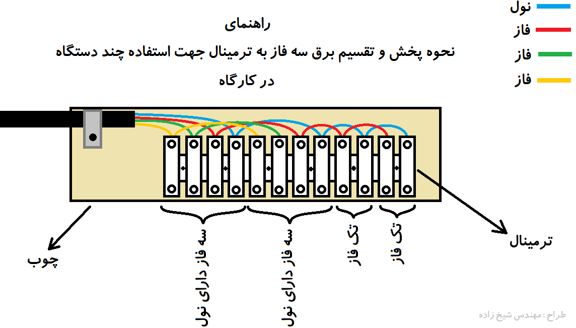 انشعاب برق سه فاز