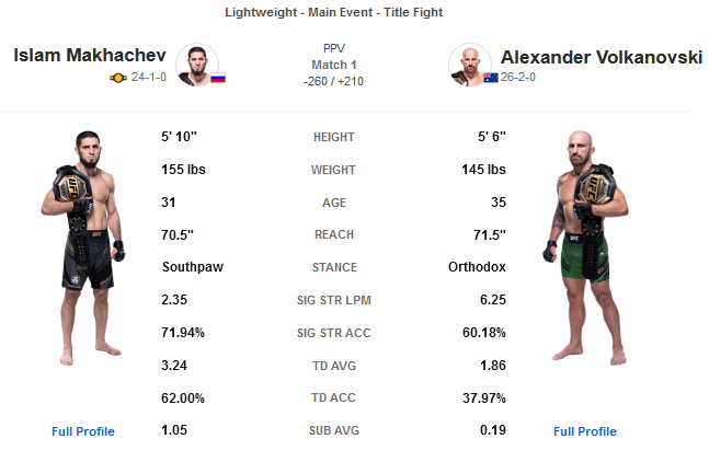 دانلود  رویداد یو اف سی   294 :  UFC 294: Makhachev vs. Volkanovski 2