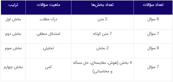 استعداد تحصیلی چیست؟ آزمون دکتری تخصصی