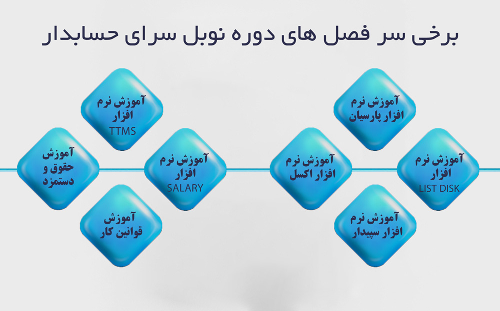 5 تا از بهترین آموزشگاه حسابداری اصفهان آپدیت 1404