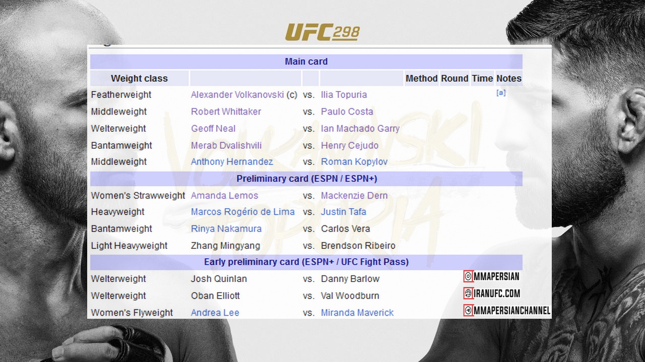 معرفی و پیش نمایش رویداد  یو اف سی 298 : UFC 298: Volkanovski vs. Topuria