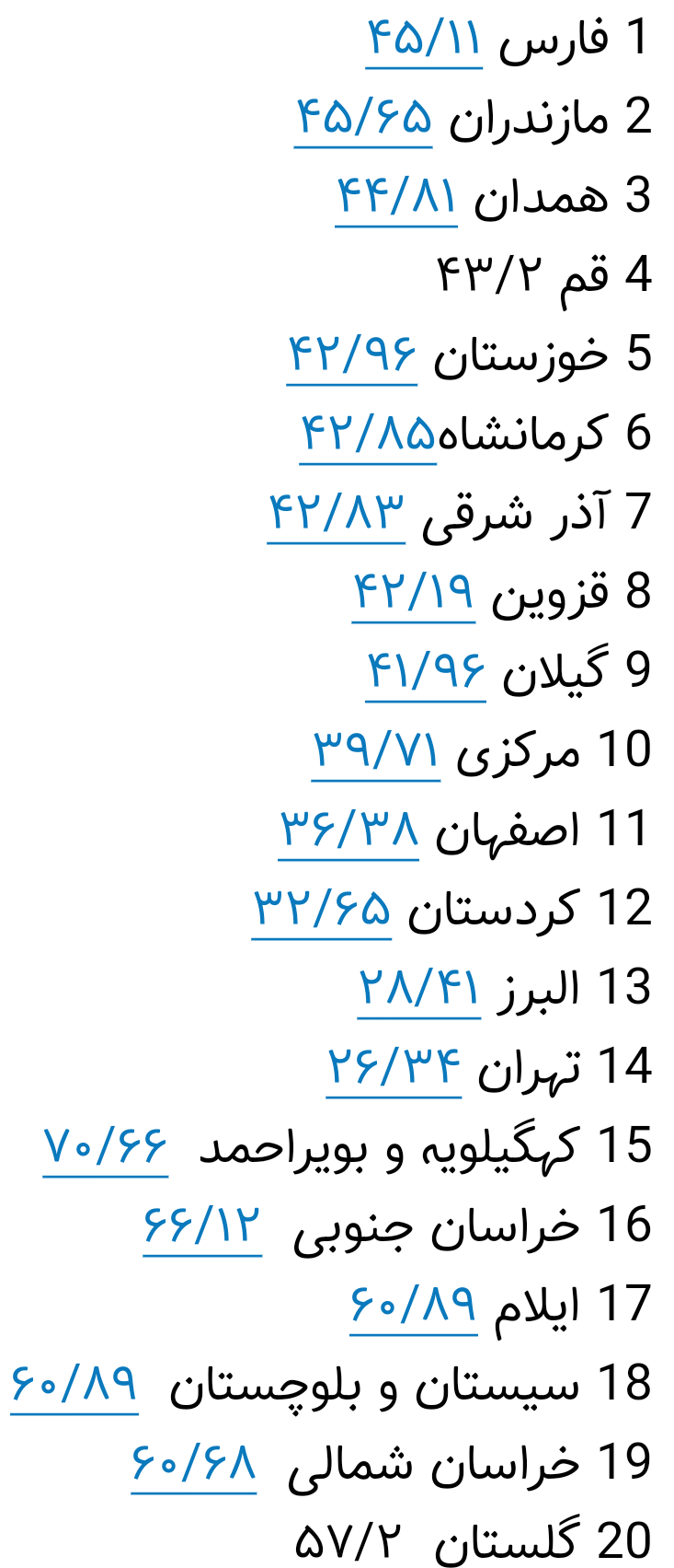 مشارکت