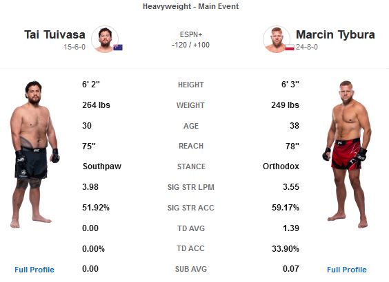 دانلود یو اف سی فایت نایت 239   :  UFC Fight Night 239: Tuivasa vs. Tybura