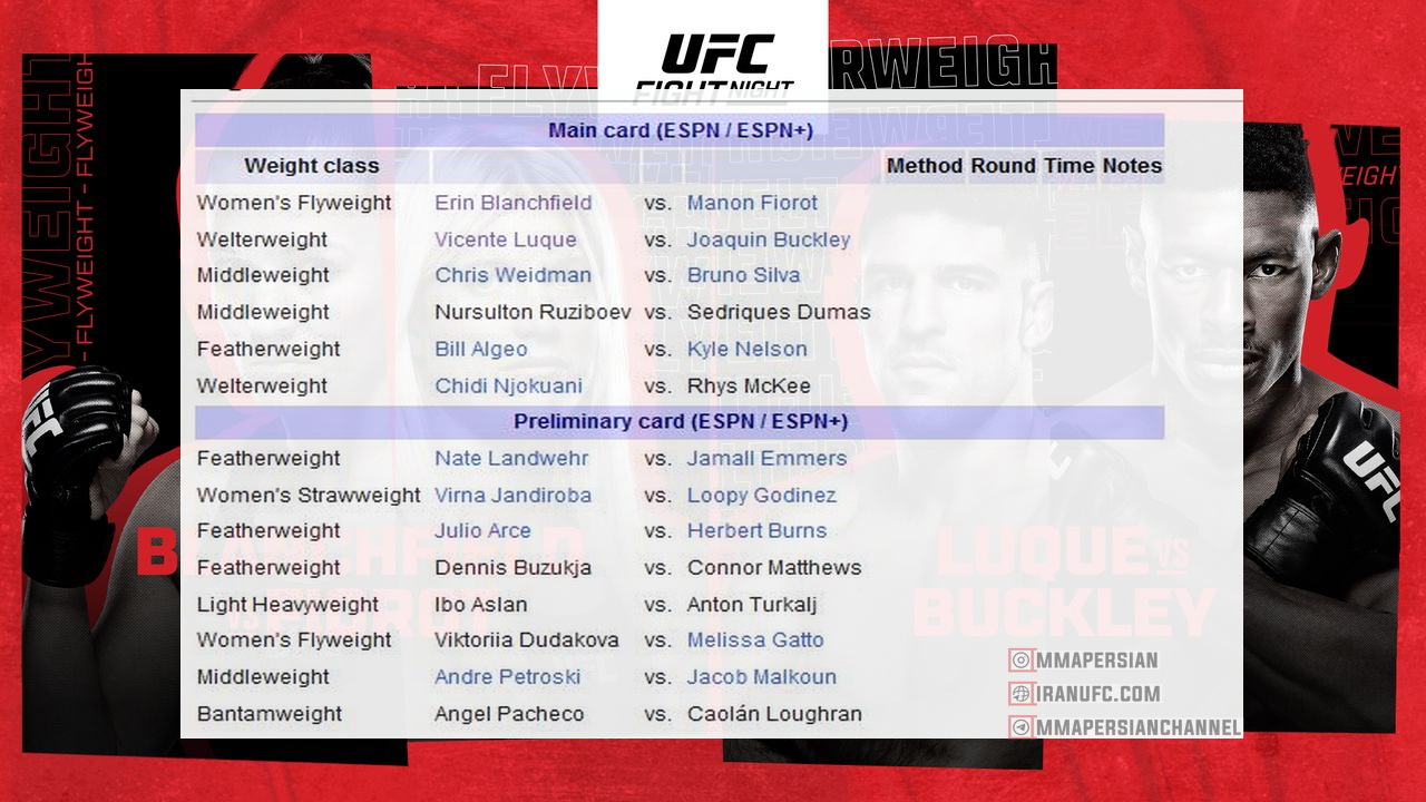 دانلود رویداد یو اف سی : UFC on ESPN 54: Blanchfield vs. Fiorot