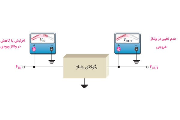 رگولاتور ولتاژ چیست؟