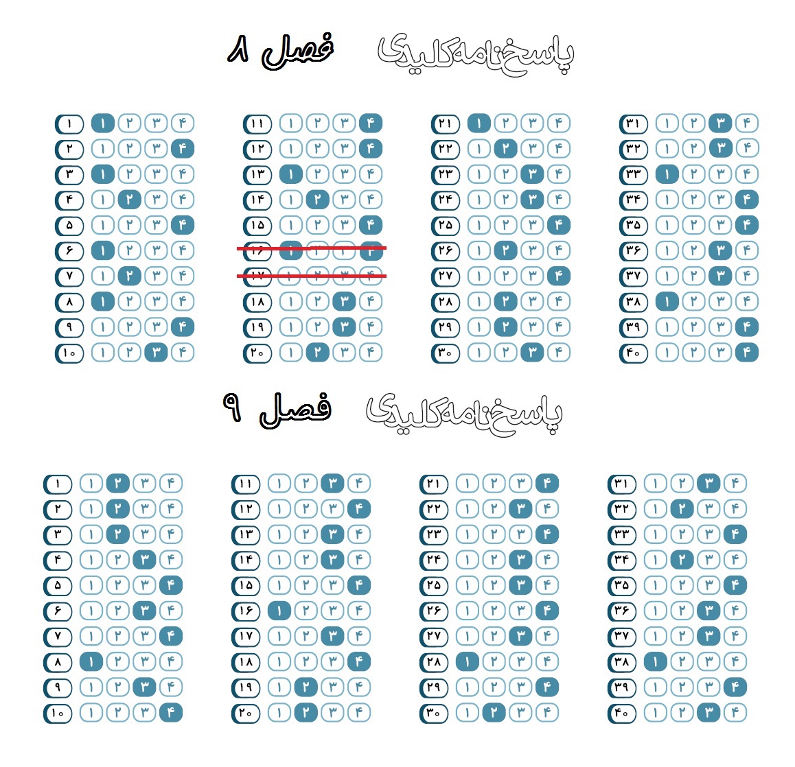 پاسخنامه فصول گیاهی جزوه کنکوری یازدهم