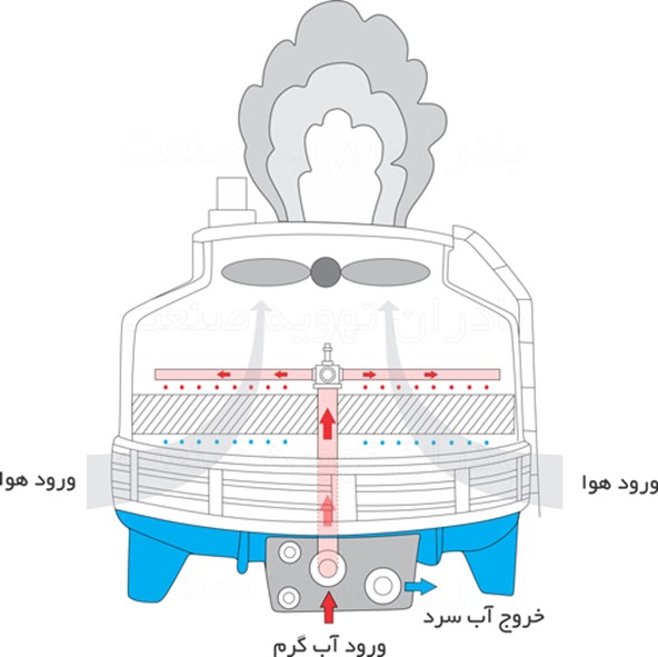 برج خنک کننده