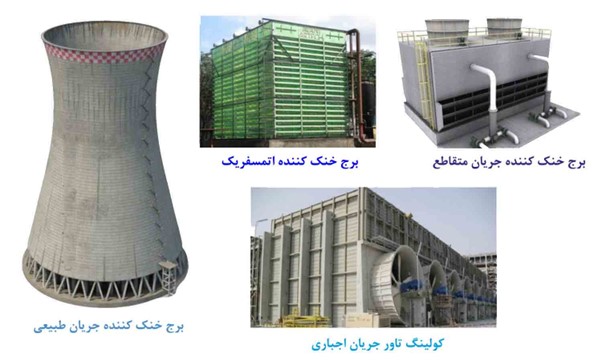 مشخصات فنی برج خنک کننده