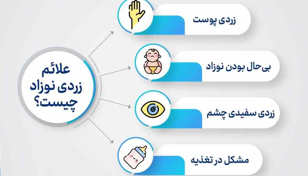 علائم زردی نوزاد